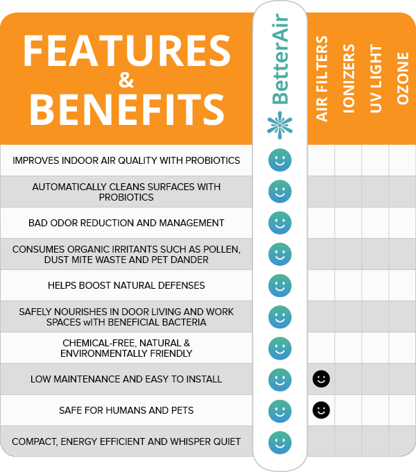 Feature and benefit